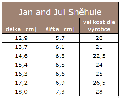 upravená tabulka snehule